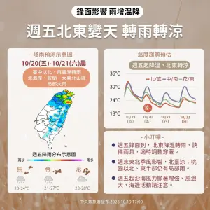 ▲明（20）日起受到鋒面通過、東北季風南下的影響，台中以北，東北部轉為不穩定天氣，全天都要留意短暫陣雨和局部大雨。（圖／中央氣象署提供）