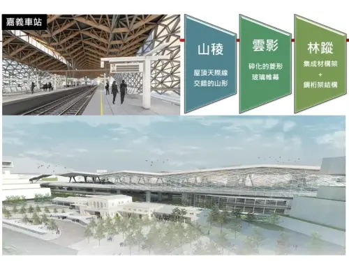 嘉市鐵路高架化工程 ▲嘉北車站為地面3層高架車站,最上層為月台層,第二層為車站大廳,地面層為進站及商業空間。 (圖/交通部提供)
