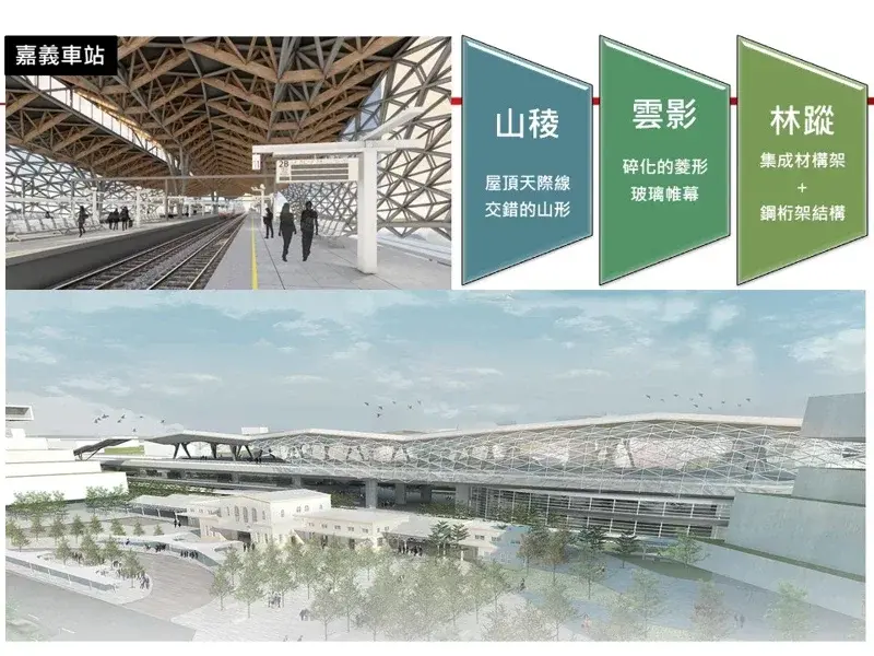 ▲嘉北車站為地面3層高架車站，最上層為月台層，第二層為車站大廳，地面層為進站及商業空間。 （圖／交通部提供）