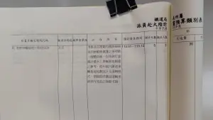 鐵道局預算書 ▲鐵道局預算書