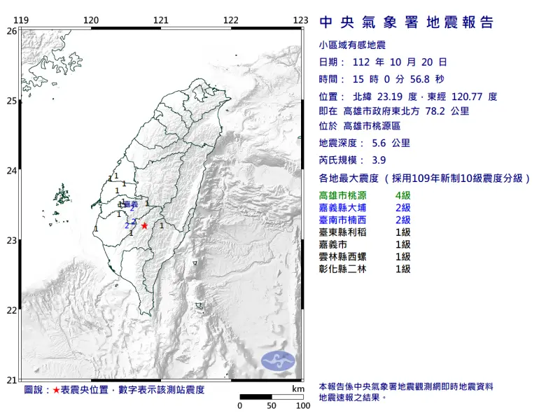 ▲今日發生小區域有感地震，震央位在北緯 23.19度，東經 120.77度。（圖／中央氣象署）