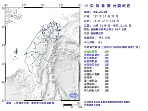 地震快訊／宜蘭14時52分規模4.5地震！最大震度三級　北台灣有感
