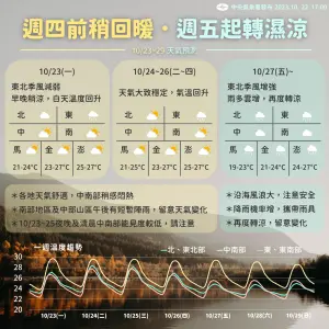 ▲本週天氣大致分為3階段變化，週末東北季風再度增強，天氣將轉為濕涼型態。（圖／中央氣象署提供）