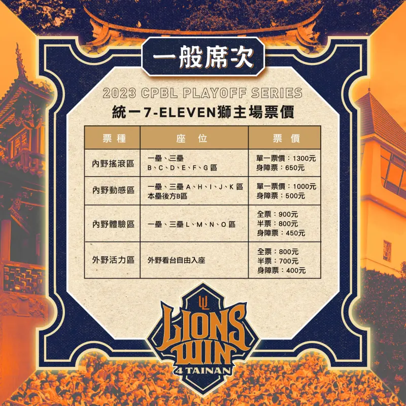 ▲統一獅季後賽主場票價公布！內野最便宜900元還送毛巾。（圖／獅隊提供）