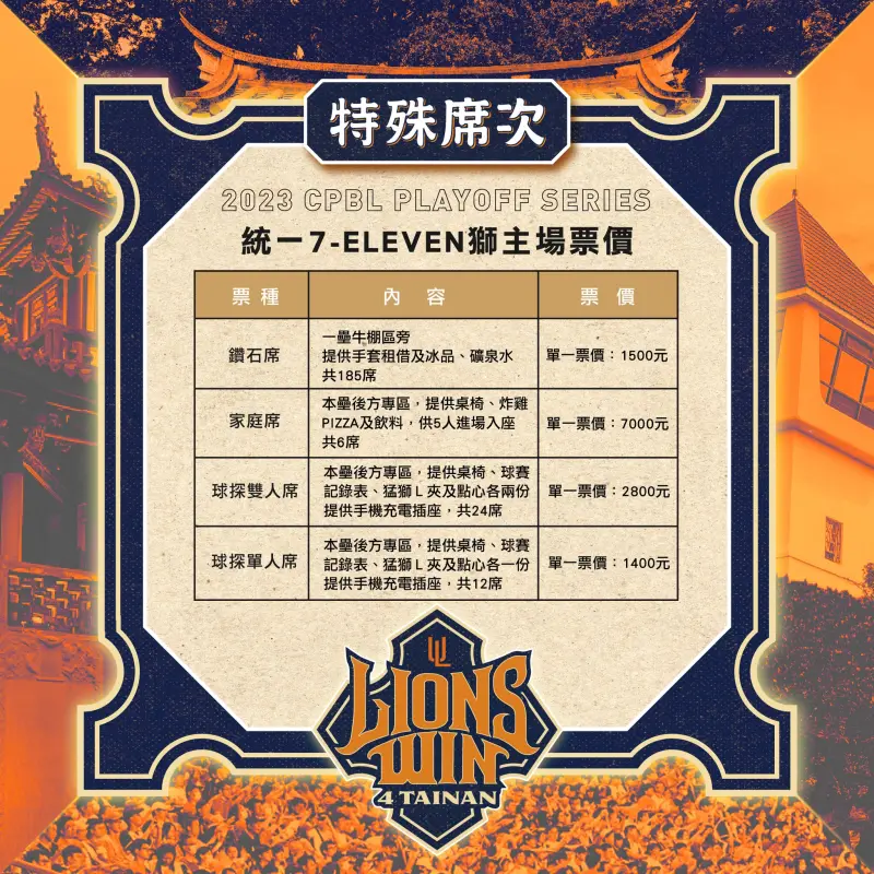▲統一獅季後賽主場票價公布！內野最便宜900元還送毛巾。（圖／獅隊提供）