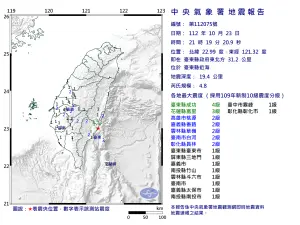 快訊／半個台灣在搖！台東近海21:19發生極淺層地震　最大震度4級
