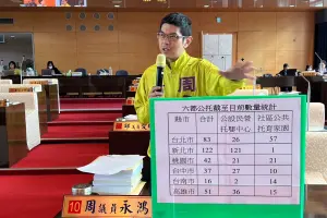 六都生育津貼比一比！台北最高、台中最低　新北托嬰中心最多

