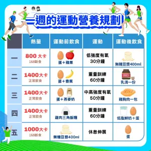 ▲營養師團隊提供以下飲食控制以及運動建議，讓大家偶爾享受美食之際也能維持好身材以及健康生活。（圖／品牌提供）