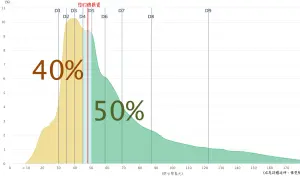 ▲年收入48萬其實還不到台灣勞工受雇PR值的一半，不過該網友的活用金錢部分，卻遠勝很多薪水比自己高出不少的人。（圖/行政院主計處薪情平台）