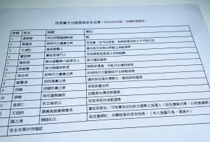 ▲網傳一份民眾黨不分區立委名單，遭民眾黨澄清是虛構。（圖／取自臉書）