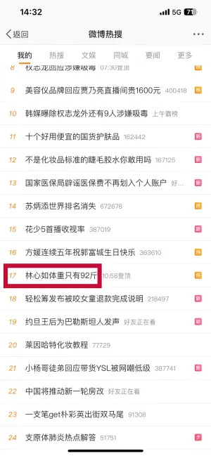 ▲「林心如體重只有92斤」登上微博熱搜。（圖／翻攝自微博）