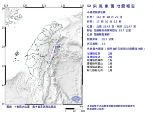 地震快訊／花蓮豐濱17時36分「規模4.3地震」！最大震度2級
