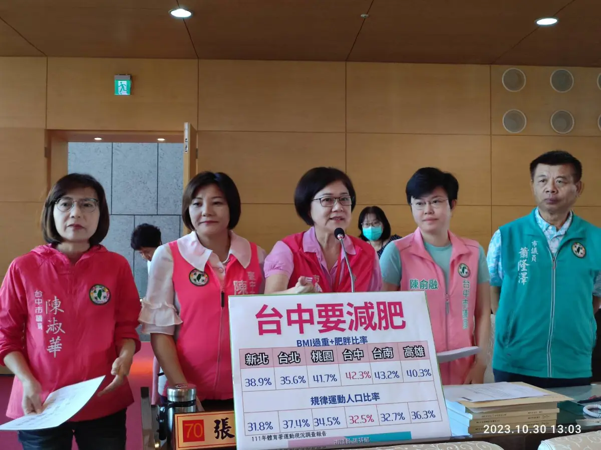 ▲議員張芬郁指，中市民肥胖率六都第二，要求運動局提振運動風氣。(圖／柳榮俊攝2023.10.30)