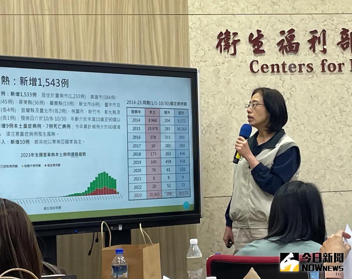 ▲衛福部疾管署今（31）日記者會說明最新疫情發展，並提醒民眾，目前氣溫仍適合病媒蚊活動，須注意傳播風險。（圖／記者林志怡攝，2023.10.31）