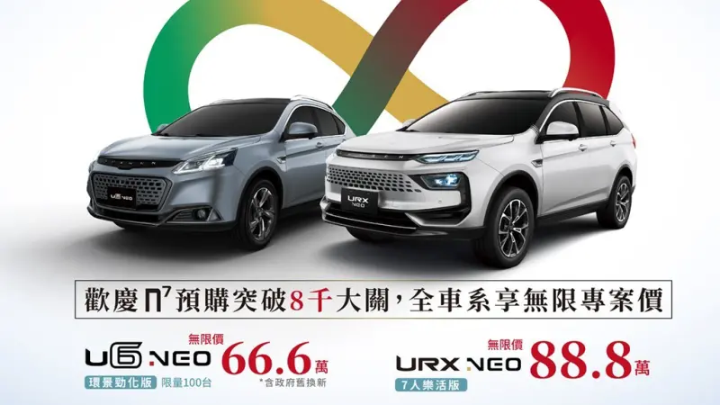 ▲歡慶 LUXGEN n⁷ 預購破 8 千張，全車系享無限專案價最低 66.6 萬起