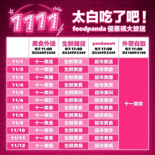 foodpanda從11月1日起連續12天每天中午11點和下午5點推出限時免單。（圖／官方提供）