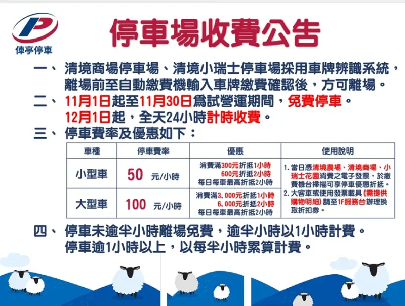 ▲清境農場當地2處停車場將從12月起開始收費，且是「24小時計費無上限」。（圖／統一清境商場）