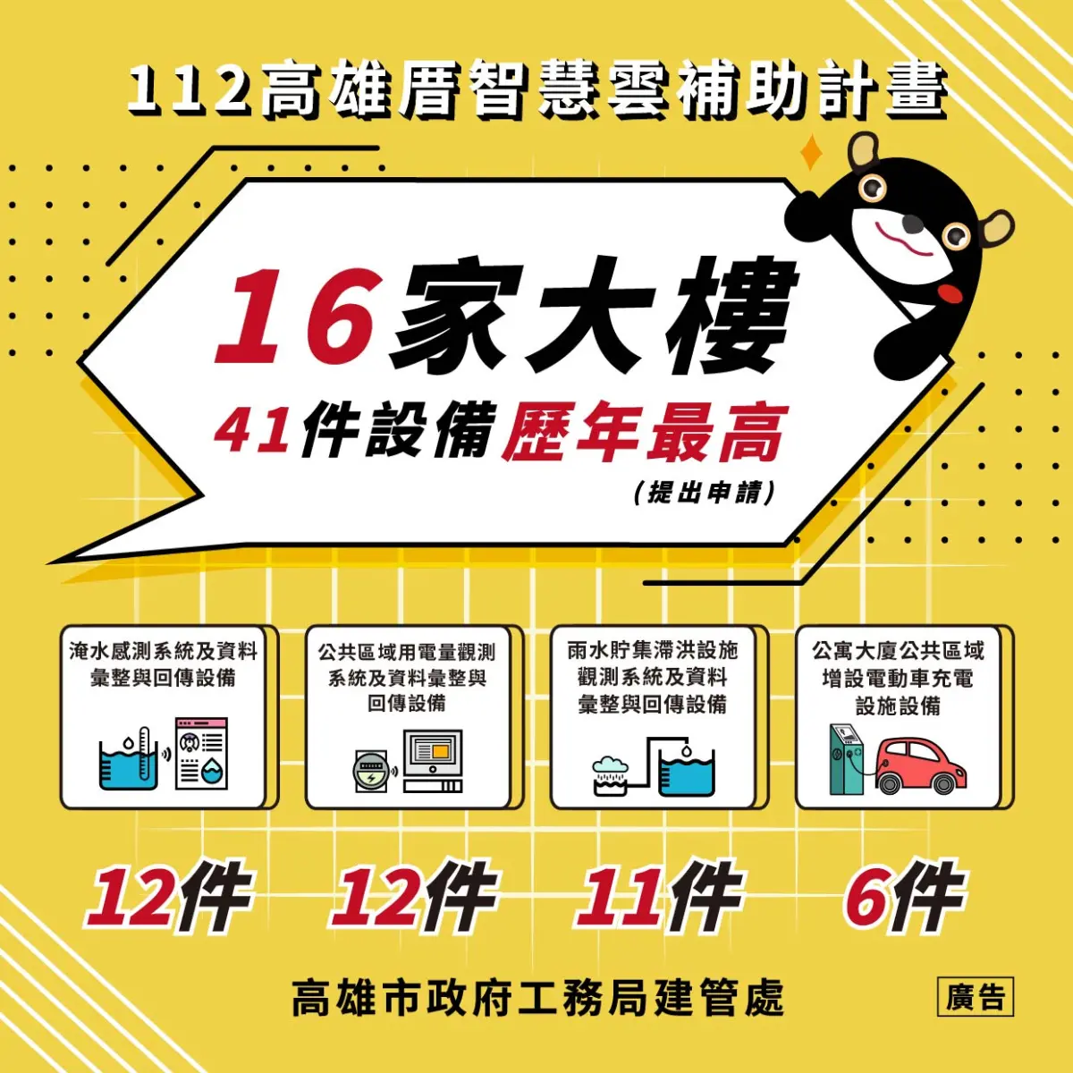 ▲推廣智慧淨零建築，高市府今年納入電動車充電裝置補助。（圖／高市府提供）