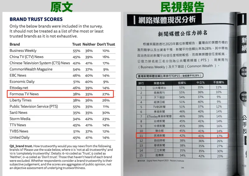 ▲立委王鴻薇表示,民視為了接標案,竟然假造自己的公信力。(圖/王鴻薇提供)