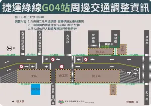 ▲捷運綠線G04站周邊交通調整資訊。（圖／桃園捷工局提供）