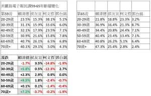 ▲（圖／作者自製）