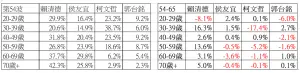 ▲（圖／作者自製）