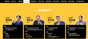 賴侯柯郭四腳督！明年得票率推估看這邊　NOWnews選情最新預測
