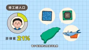 ▲輕鬆活潑動畫風格呈現菲律賓、泰國人文風情！（圖／品牌提供）