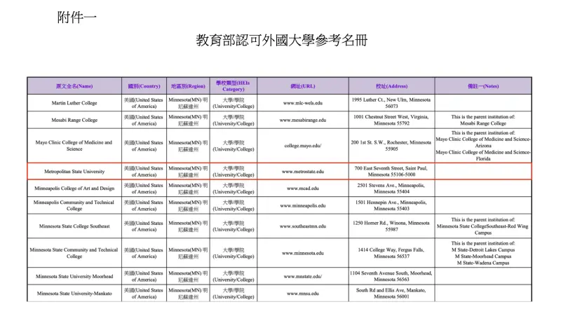▲國民黨立委萬美玲曬證據,強調學歷為真。(圖/萬美玲提供)