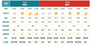 (圖/中央氣象署) ▲(圖/中央氣象署)