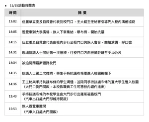 ▲台大校方還原15日花蓮馬遠部落的布農族人抗議經過。（圖／台大提供）