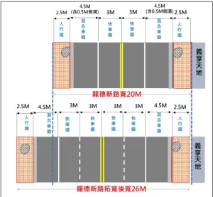 ▲龍德新路(博愛路至大順路)自原20公尺拓寬至26公尺。（圖／翻攝畫面）