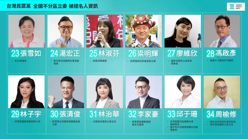 ▲民眾黨名單不分區立委提名名單。（圖／民眾黨提供）
