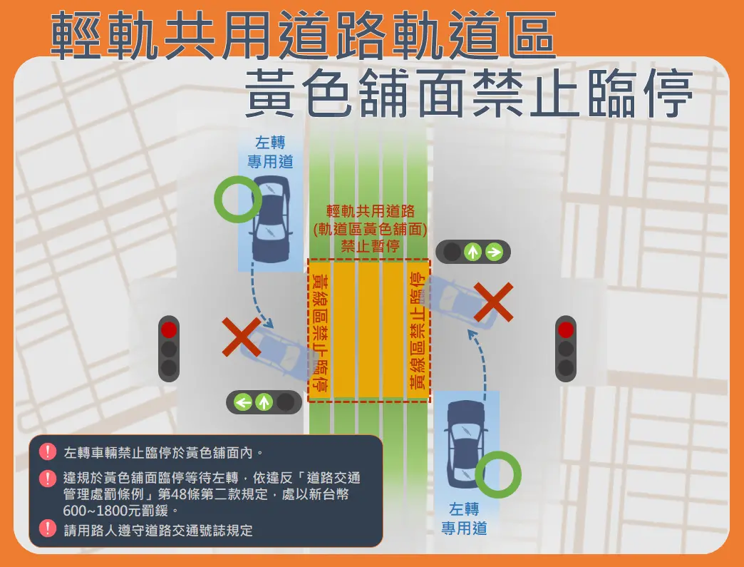 ▲捷運局提醒用路人行經黃線區時應禁止駐停並儘速通過。（圖／高市府捷運局提供）