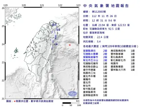 地震快訊／12:31花蓮外海5.4地震！最大震度2級　北台灣都有感
