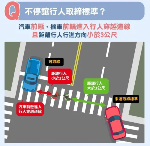 未停讓行人吃6000元罰單「要申訴嗎？」　一票人勸：最好不要
