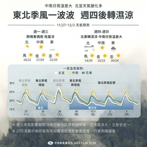 ▲未來一週將有連2波東北季風接力，尤其週五至週六水氣較多，北台灣會出現間歇雨勢，體感較濕涼。（圖／中央氣象署提供）