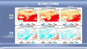 ▲12月至1月氣溫偏暖、雨量偏多，但還是會有寒流或冷氣團等天氣系統影響台灣，平時仍要做好禦寒準備。（圖／中央氣象署提供）