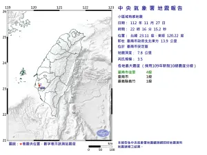深夜台南突發規模3.5地震！「罕見震央」嚇壞人　專家解釋原因
