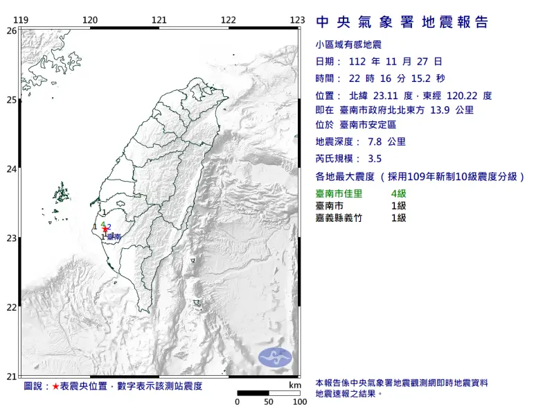 ▲昨（27）日晚間10時16分，台南市安定區突發芮氏規模3.5、深度僅7.8公里的極淺層地震，嚇壞不少中南部民眾。（圖／中央氣象署提供）
