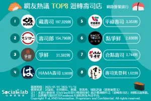 (圖/Social Lab社群實驗室提供) ▲(圖/Social Lab社群實驗室提供)