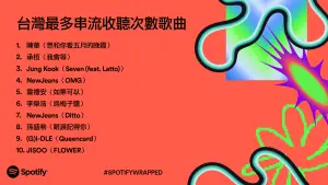 ▲Spotify 年度榜單，台灣新生代歌手陳華演唱的〈想和你看五月的晚霞〉為年度最洗耳神曲。（圖／官方提供）