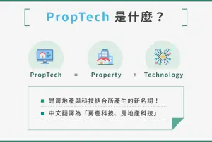 ▲PropTech 是結合 Property 和 Technology，顧名思義是指房地產與科技結合所產生的新名詞，全名是 PropertyTech，中文翻譯為房產科技、房地產科技。（圖／品牌提供）