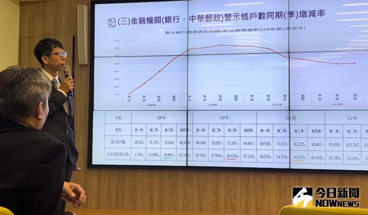 ▲高檢署檢察官卓俊忠用數據指出，控管壓制人頭帳戶犯罪數，已有效降低電信詐欺（圖／記者潘千詩攝，2023.12.01）