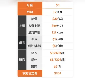▲台灣大哥大搶攻用戶數，推出0月月租方案。（圖／翻攝官網）