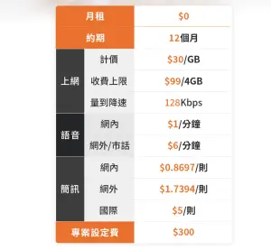 台灣大哥大搶攻用戶數,推出0月月租方案。(圖/翻攝官網) ▲台灣大哥大搶攻用戶數,推出0月月租方案。(圖/翻攝官網)