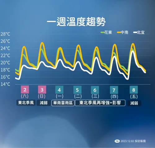 ▲（圖／中央氣象署）