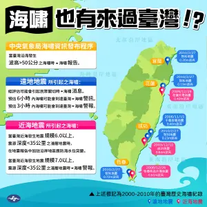 ▲雖然台灣不容易發生海嘯事件，但海嘯仍然有其威脅，民眾平時仍要養成基本的防災觀念。（圖／中央氣象署提供）​