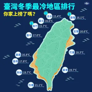▲台灣冬季1月往往是多數地區最冷的時間點，其中淡水就是台灣最冷的地區，其次依序是新竹、基隆、宜蘭、嘉義。（圖／中央氣象署提供）