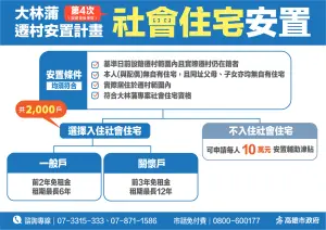 ▲高市府除請內政部提高大林蒲專案社會住宅數量，從年初的500戶增加到2,000戶外，還提供租金補貼。（圖／高市府提供）